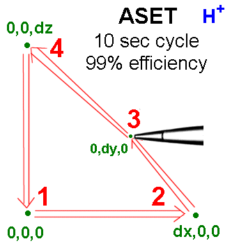 aset efficiency