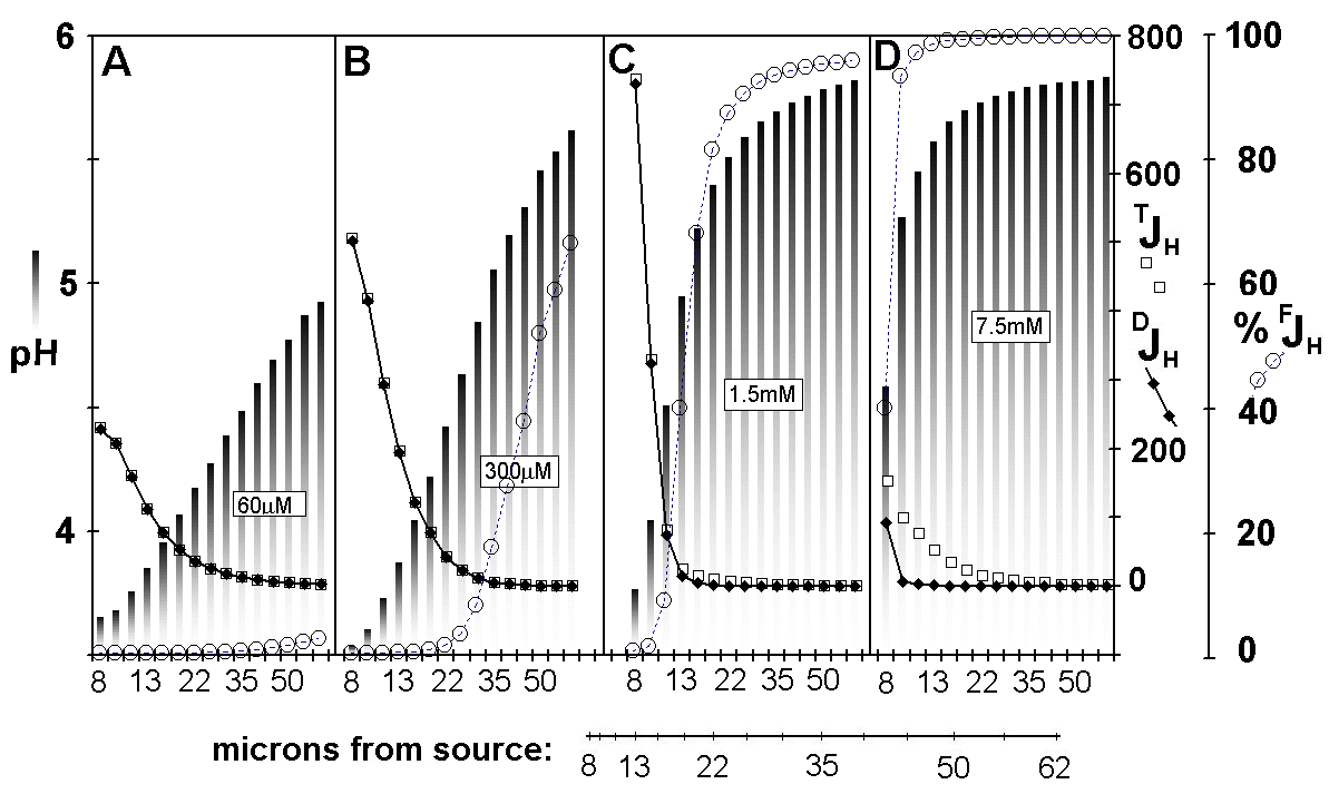 MES effect on proton flux
