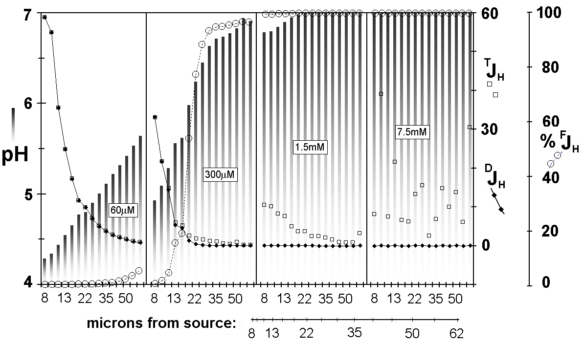 MOPS effect on proton flux